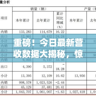 重磅！今日最新营收数据大揭秘，惊人增长力背后的真相！
