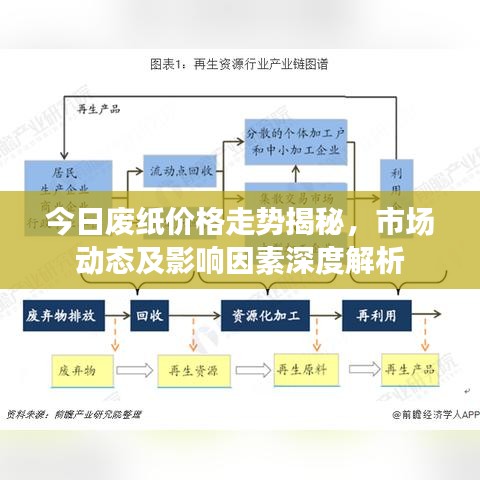 今日废纸价格走势揭秘，市场动态及影响因素深度解析