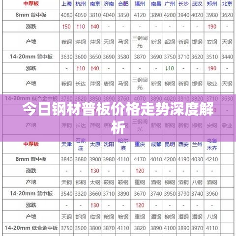 今日钢材普板价格走势深度解析