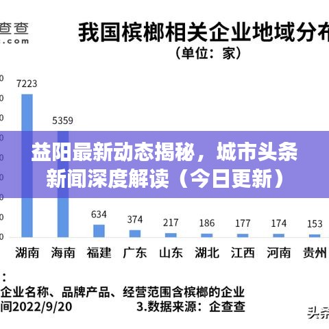 益阳最新动态揭秘，城市头条新闻深度解读（今日更新）
