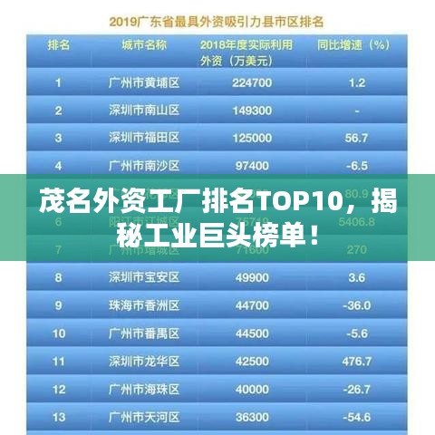 茂名外资工厂排名TOP10，揭秘工业巨头榜单！