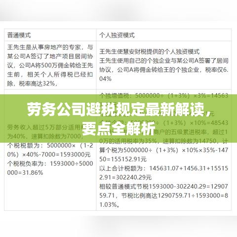 劳务公司避税规定最新解读，要点全解析