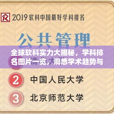 全球软科实力大揭秘，学科排名图片一览，洞悉学术趋势与实力对比！