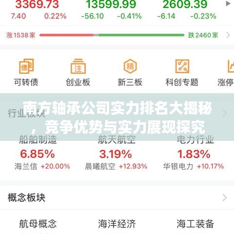 南方轴承公司实力排名大揭秘，竞争优势与实力展现探究