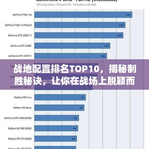 战地配置排名TOP10，揭秘制胜秘诀，让你在战场上脱颖而出