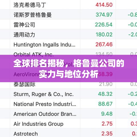 全球排名揭秘，格鲁曼公司的实力与地位分析