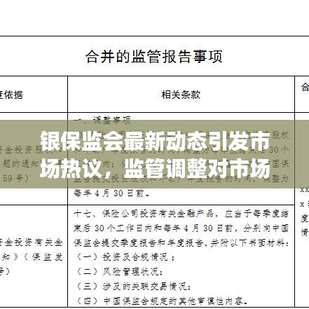银保监会最新动态引发市场热议，监管调整对市场影响揭秘