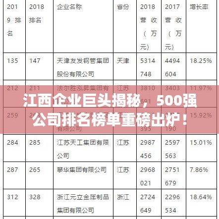 江西企业巨头揭秘，500强公司排名榜单重磅出炉！