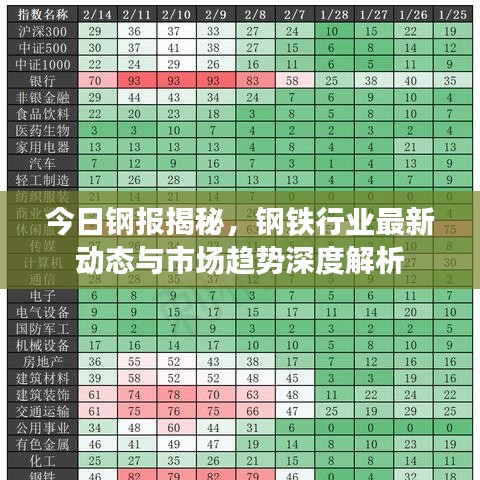 今日钢报揭秘，钢铁行业最新动态与市场趋势深度解析