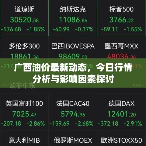 广西油价最新动态，今日行情分析与影响因素探讨