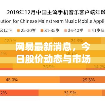 网易最新消息，今日股价动态与市场洞察报告