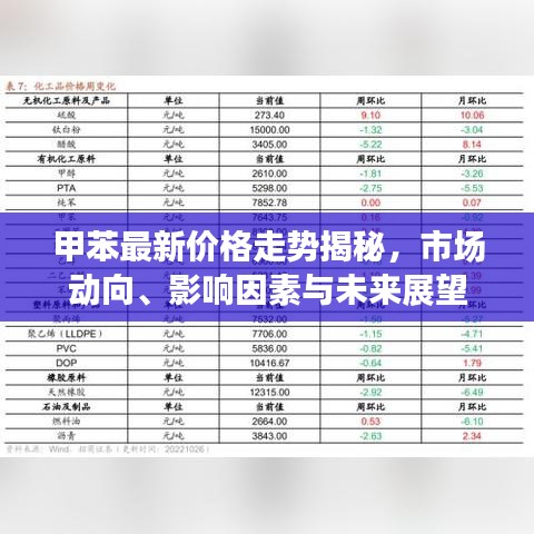 甲苯最新价格走势揭秘，市场动向、影响因素与未来展望