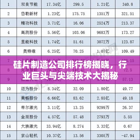 硅片制造公司排行榜揭晓，行业巨头与尖端技术大揭秘