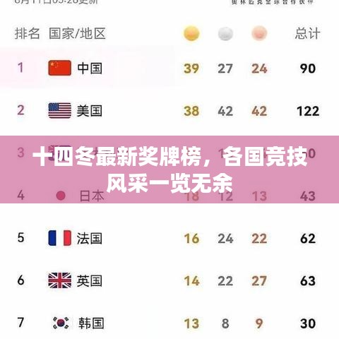 十四冬最新奖牌榜，各国竞技风采一览无余