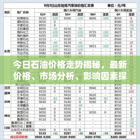 今日石油价格走势揭秘，最新价格、市场分析、影响因素探讨