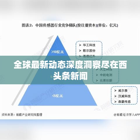 全球最新动态深度洞察尽在西头条新闻