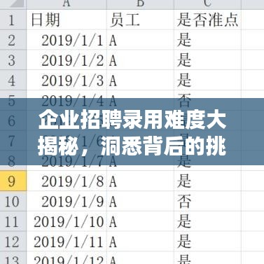 企业招聘录用难度大揭秘，洞悉背后的挑战与策略排名