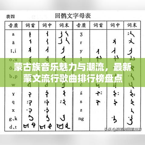 蒙古族音乐魅力与潮流，最新蒙文流行歌曲排行榜盘点