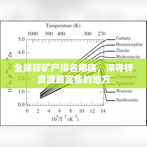 全球锌矿产排名揭晓，探寻锌资源最富集的地方
