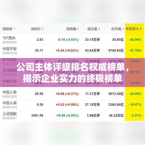 公司主体评级排名权威榜单，揭示企业实力的终极榜单