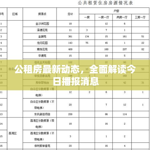 公租房最新动态，全面解读今日播报消息