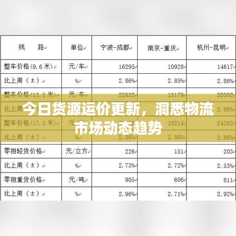 今日货源运价更新，洞悉物流市场动态趋势