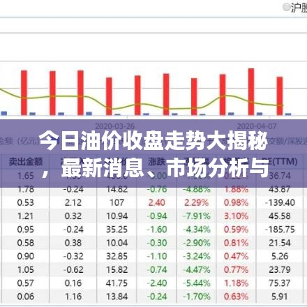 今日油价收盘走势大揭秘，最新消息、市场分析与预测