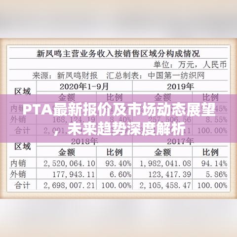 PTA最新报价及市场动态展望，未来趋势深度解析