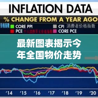 最新图表揭示今年全国物价走势分析