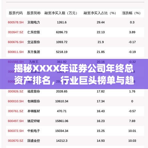 揭秘XXXX年证券公司年终总资产排名，行业巨头榜单与趋势洞察