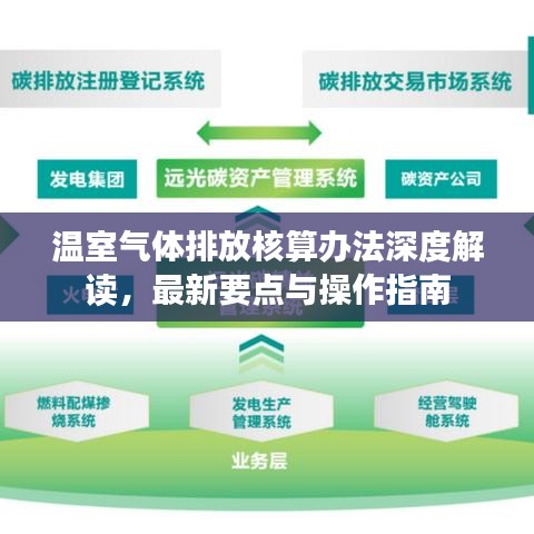 温室气体排放核算办法深度解读，最新要点与操作指南