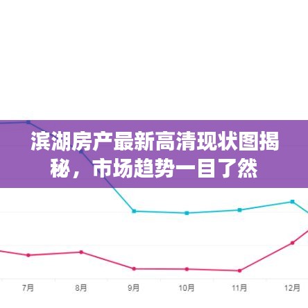 滨湖房产最新高清现状图揭秘，市场趋势一目了然