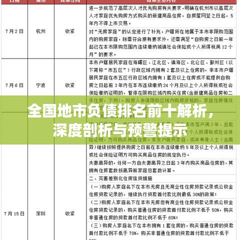 全国地市负债排名前十解析，深度剖析与预警提示