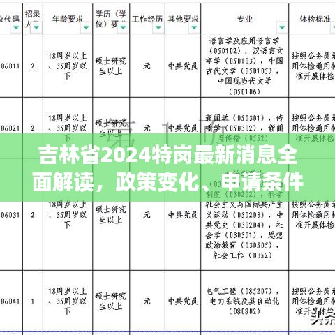 吉林省2024特岗最新消息全面解读，政策变化、申请条件及更多细节揭秘