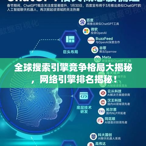 全球搜索引擎竞争格局大揭秘，网络引擎排名揭秘！
