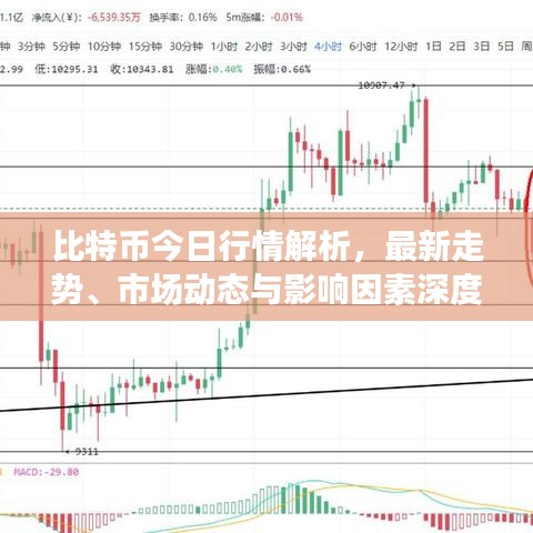 比特币今日行情解析，最新走势、市场动态与影响因素深度探讨