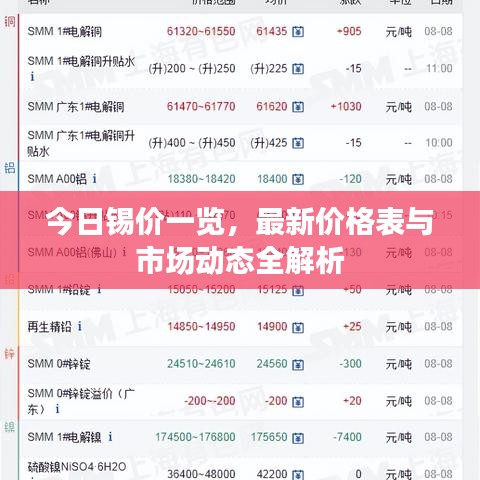 今日锡价一览，最新价格表与市场动态全解析