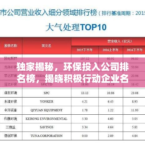 独家揭秘，环保投入公司排名榜，揭晓积极行动企业名单！