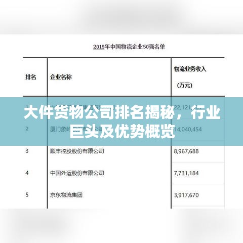 大件货物公司排名揭秘，行业巨头及优势概览