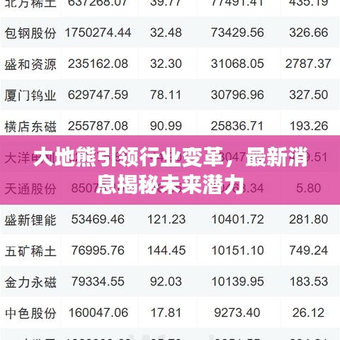 大地熊引领行业变革，最新消息揭秘未来潜力