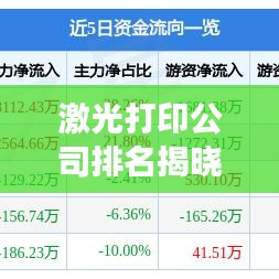 激光打印公司排名揭晓，行业洞察与趋势分析报告出炉！