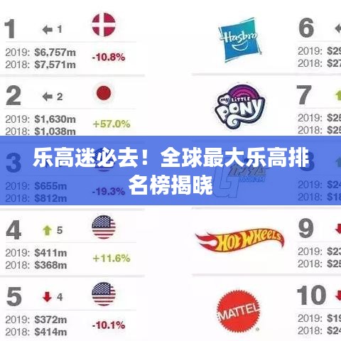 乐高迷必去！全球最大乐高排名榜揭晓