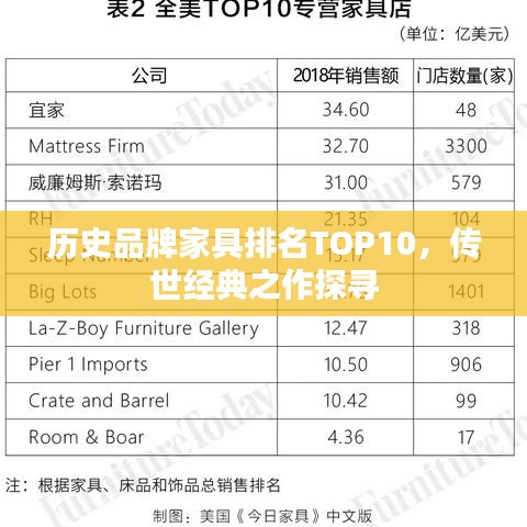历史品牌家具排名TOP10，传世经典之作探寻