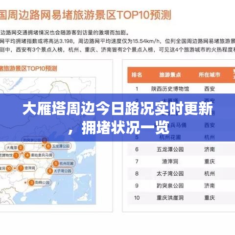 大雁塔周边今日路况实时更新，拥堵状况一览