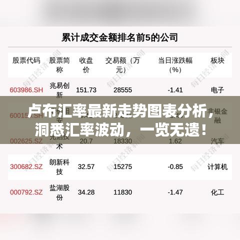 卢布汇率最新走势图表分析，洞悉汇率波动，一览无遗！