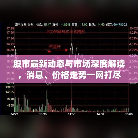 股市最新动态与市场深度解读，消息、价格走势一网打尽