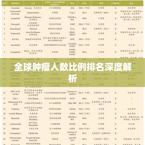 全球肿瘤人数比例排名深度解析