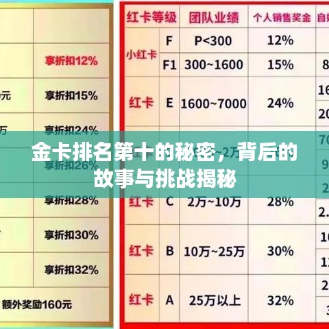金卡排名第十的秘密，背后的故事与挑战揭秘