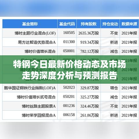 特钢今日最新价格动态及市场走势深度分析与预测报告