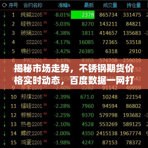 揭秘市场走势，不锈钢期货价格实时动态，百度数据一网打尽